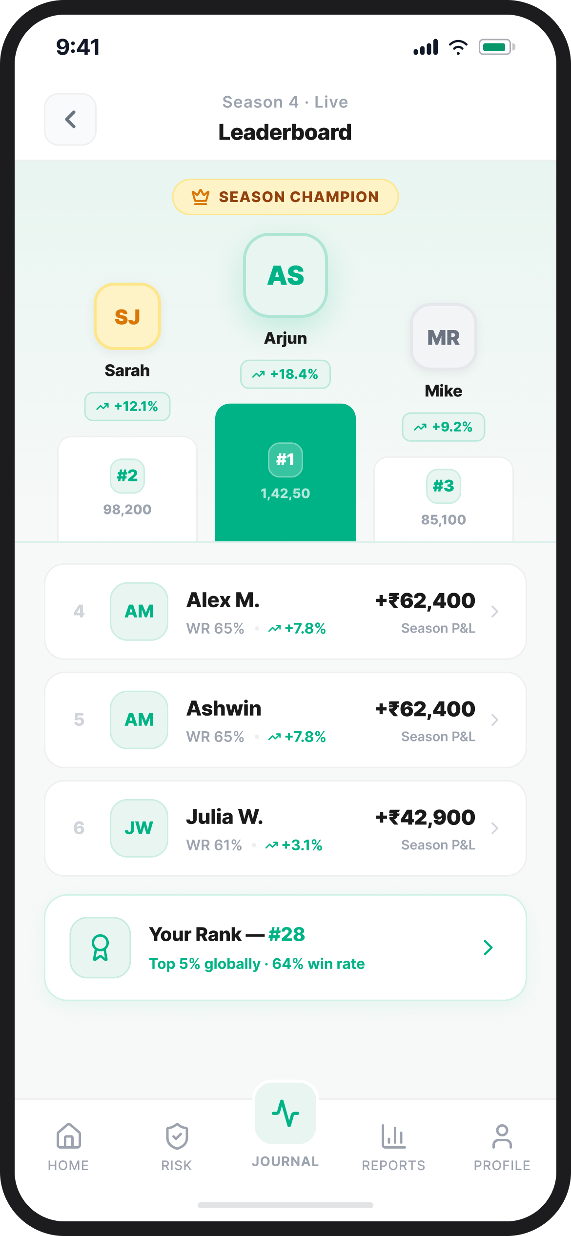 Leaderboard